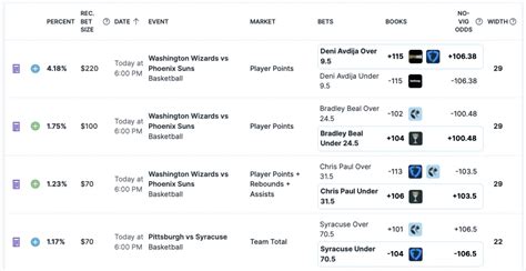 chef parlay odds method|How to Use the Positive EV Tool to Place Profitable Parlays .
